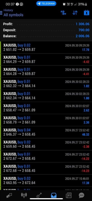 AI trading bot MT4 v3.0 剥头皮ea免费下载-全球专业化的外汇ea社区-黄金外汇量化-MT4、MT5外汇交易之家蟹当外汇EA交流社区