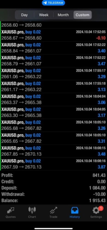 AI trading bot MT4 v3.0 剥头皮ea免费下载-全球专业化的外汇ea社区-黄金外汇量化-MT4、MT5外汇交易之家蟹当外汇EA交流社区