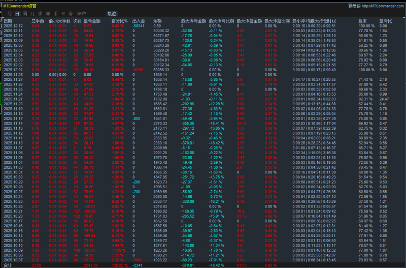【AF-Investing.Cv(1).ex4】精准开仓+智能风控，美分实盘月化100%-全球专业化的外汇ea社区-黄金外汇量化-MT4、MT5外汇交易之家蟹当外汇EA交流社区